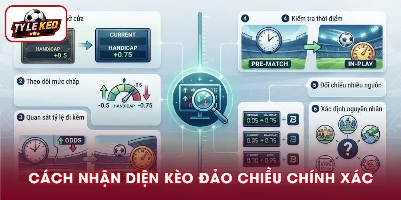 Cách nhận biết kèo đảo chiều chuẩn xác