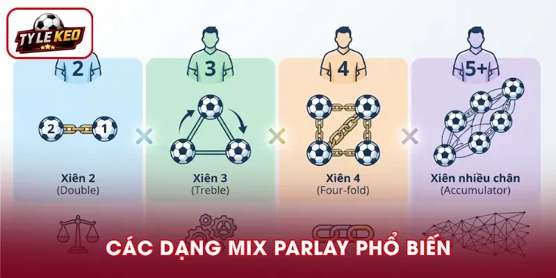 Các loại Mix Parlay phổ biến
