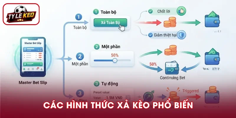 Các dạng xả kèo phổ biến trong bóng đá