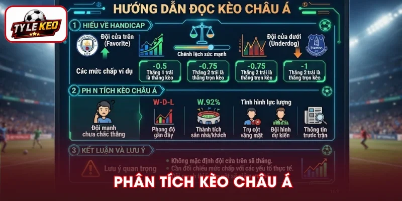 Cách phân tích tỷ lệ kèo bóng đá châu Á dễ hiểu