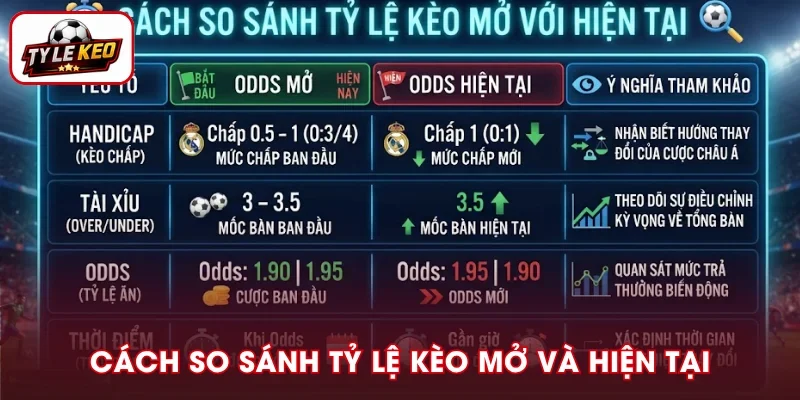 Phân tích giữa cược mở với hiện tại