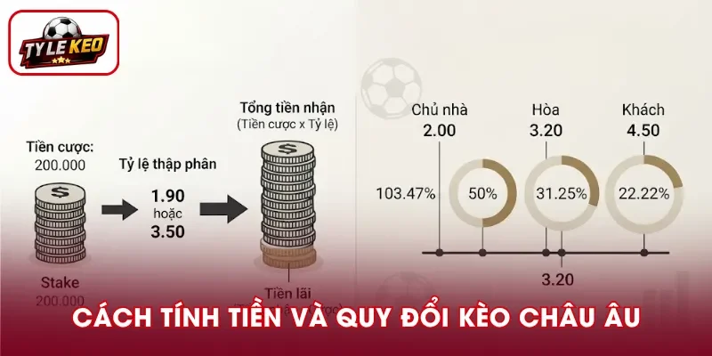 Cách tính tiền và quy đổi kèo châu Âu