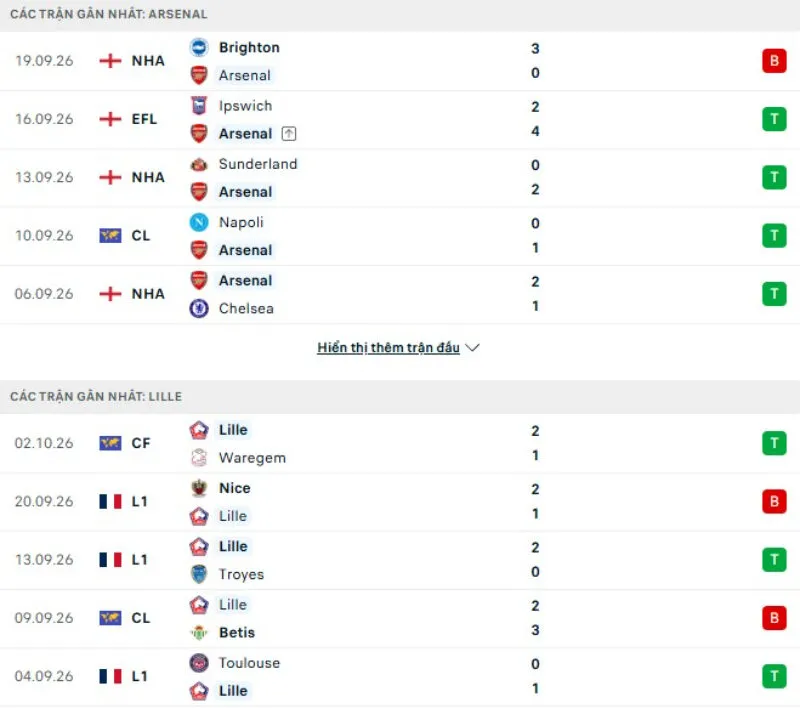Phong độ gần đây Arsenal vs Lille
