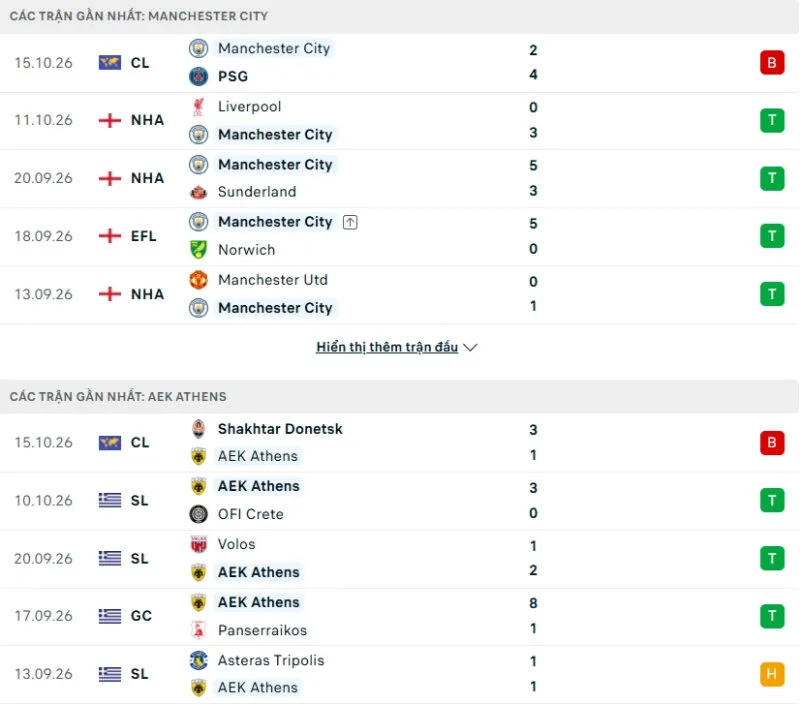 Kết quả thi đấu gần đây Man City vs AEK Athens